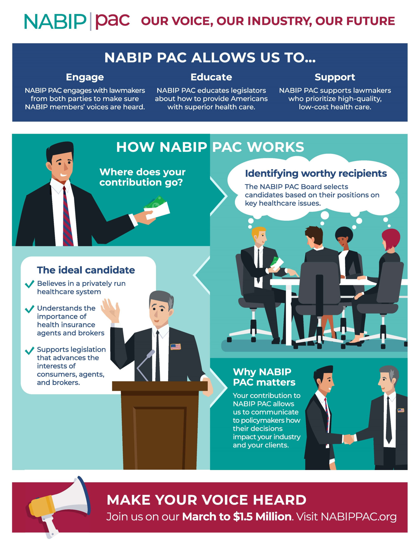 NABIP South Central Indiana - NABIP PAC & ISAHU PAC